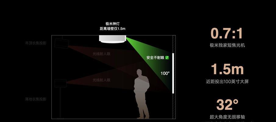 购买投影仪时会有哪些隐形消费？