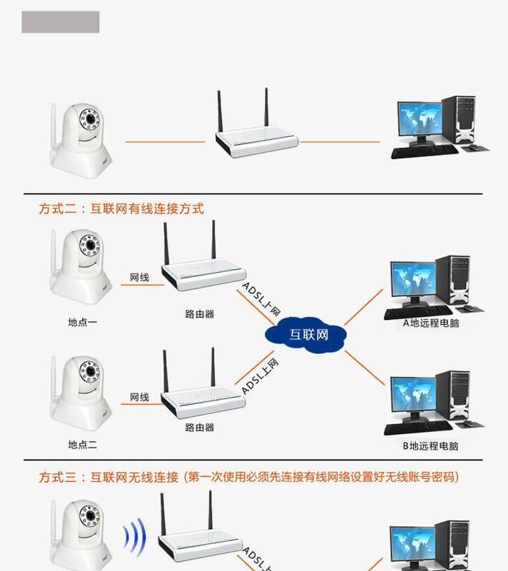 手机网络摄像头拍照怎么设置？如何提高画质？