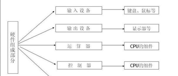 电脑内存卡顿原因是什么？如何解决？