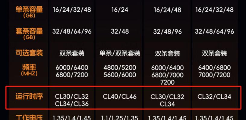 电脑运行内存如何查看？查看运行内存大小的方法是什么？