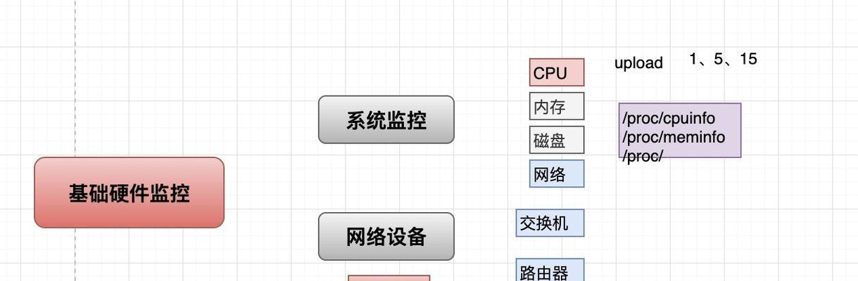 坚控电脑怎么配置？如何根据需求进行硬件升级？