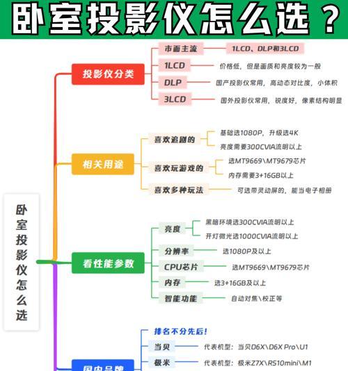 投影仪亮度调整方法是什么？