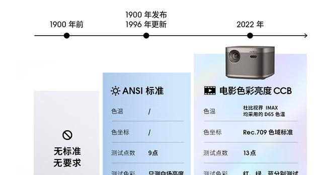 投影仪怎么查看质保期多久？质保信息在哪里查看？
