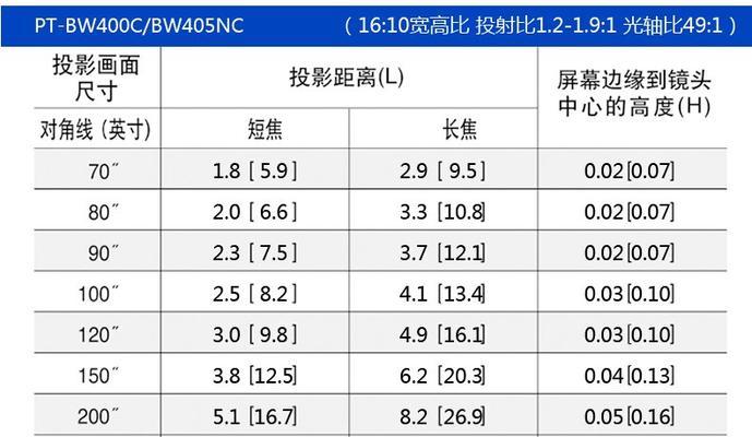 投影仪怎么查看质保期多久？质保信息在哪里查看？