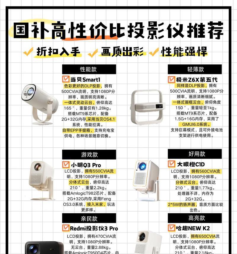 极米投影仪使用方法是什么？如何连接手机？