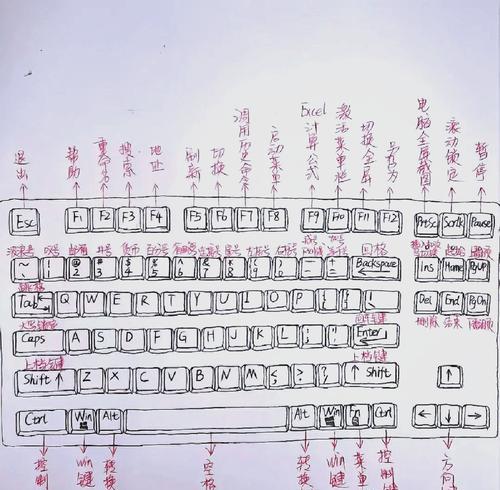 笔式电脑怎么关机快捷键？如何快速安全地关闭电脑？