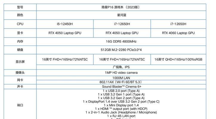 电脑打字时如何查看配置参数？