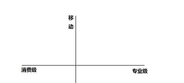 学生购买笔记本电脑的推荐与注意事项？