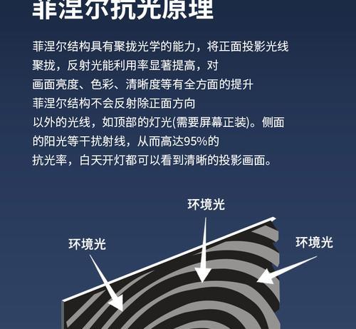 投影仪抗光性能由哪些参数决定？