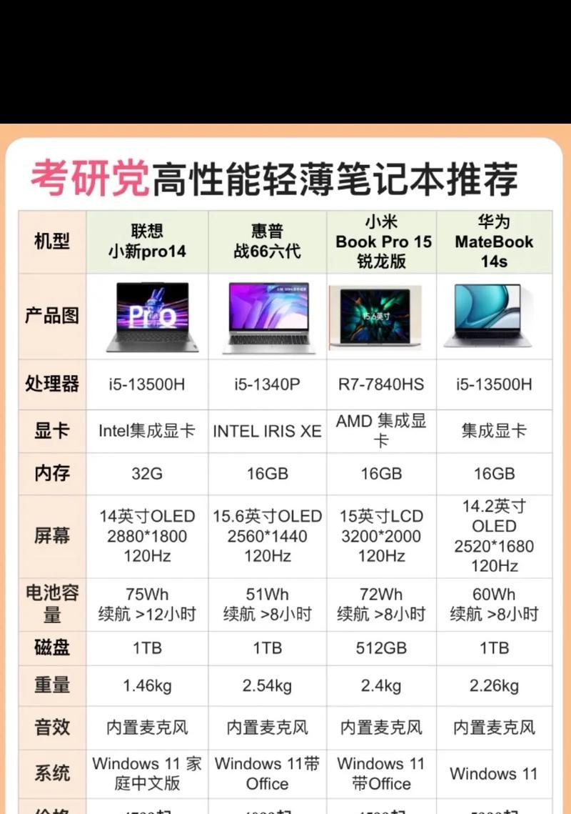大学生如何选择2024笔记本电脑？