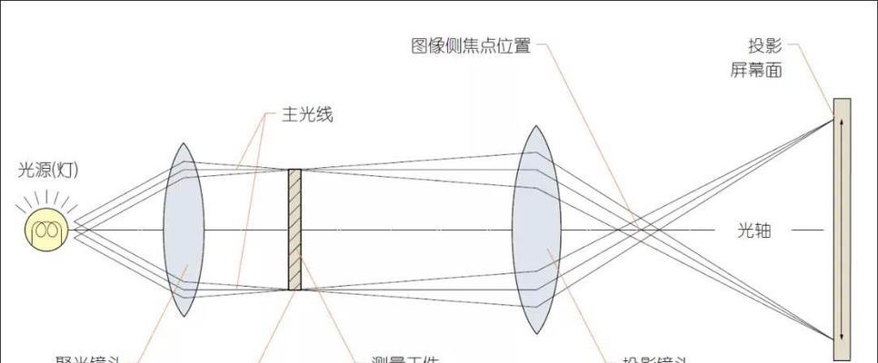 不需充电的投影仪有哪些品牌？它们的工作原理是什么？