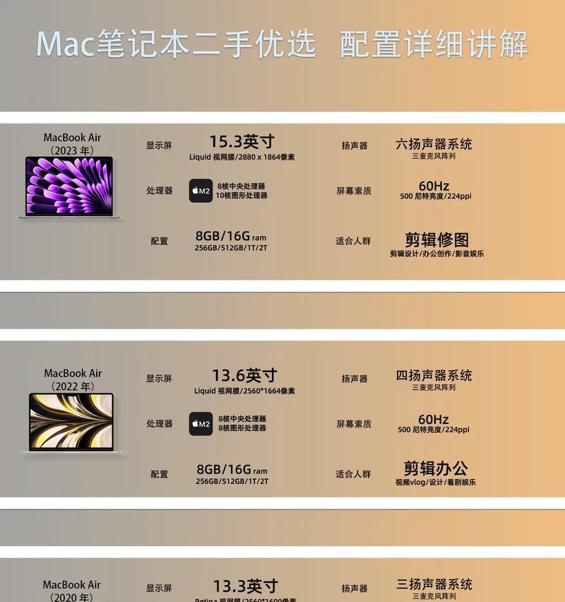 优选苹果笔记本值得购买吗？苹果笔记本选购指南是什么？