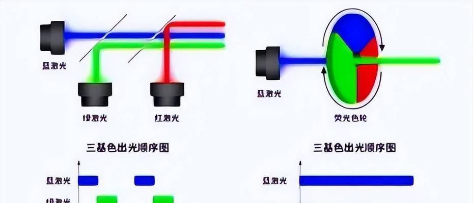 激光投影仪的正确名称是什么？