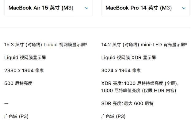 笔记本电脑选购困难？哪些因素需要考虑？