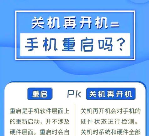 电脑桌面游艇如何实现关机和重启？