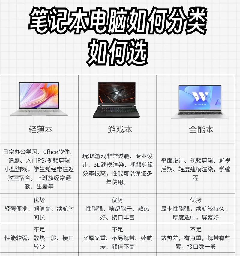 如何查看电脑性能和配置？有哪些工具推荐？