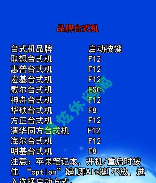 共享电脑设置快捷方式图标的方法是什么？图标设置后如何使用？