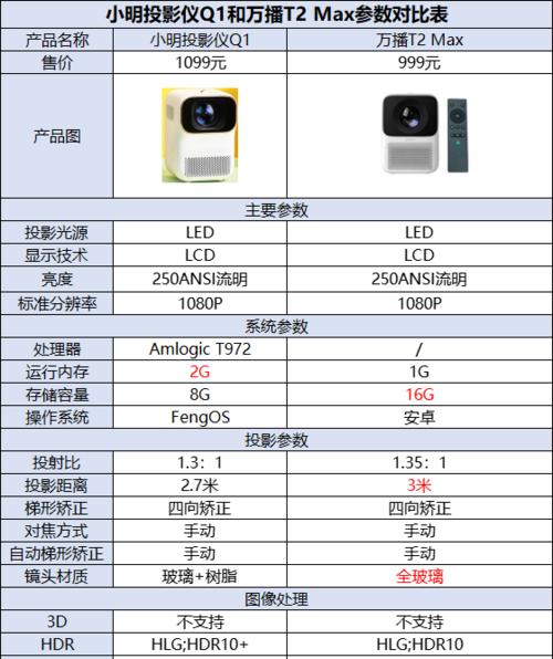 小明投影仪亮度如何调至最高？调整亮度有哪些步骤？