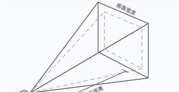 家用投影仪安静怎么调节？有哪些方法？