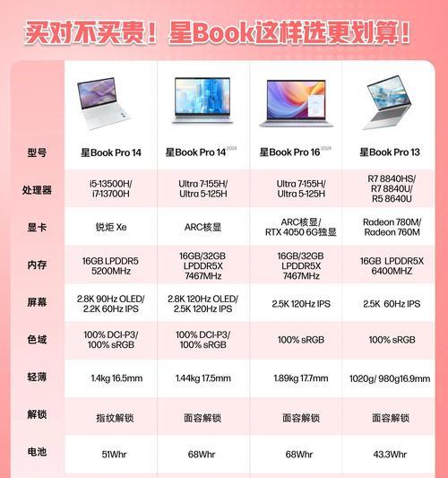 老款笔记本型号怎么看？配置如何查询？