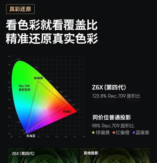 投影仪属于哪种类型的投影技术？