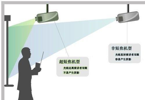 无线投影仪无法连接？连接步骤和故障排除