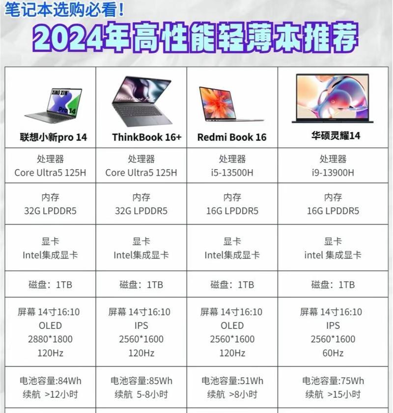 5w预算买电脑应该怎样配置？