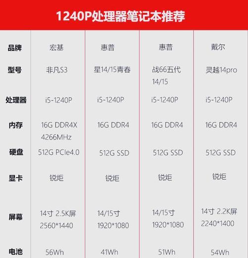 谷美手机单机拍照操作方法是什么？