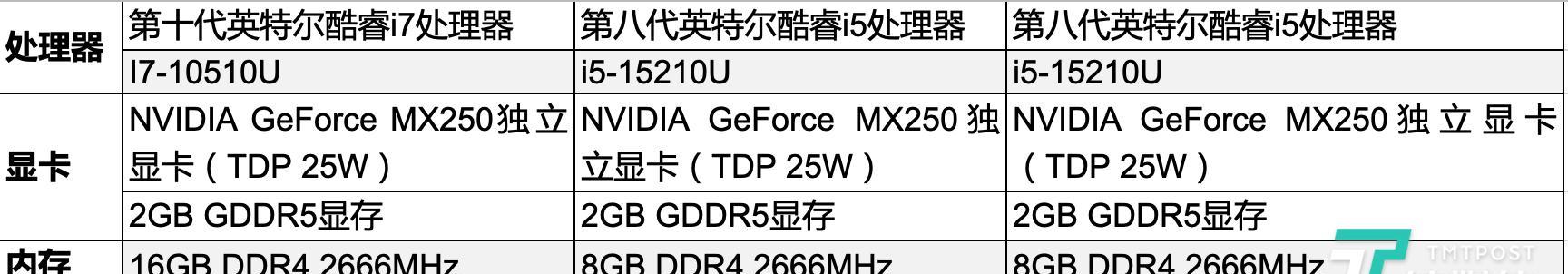 笔记本配置失败原因？如何正确配置？