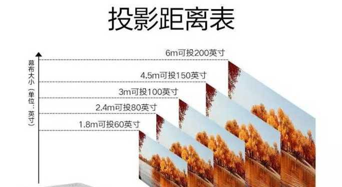 投影仪幕布的正确绑法是什么？绑好后是否牢固？