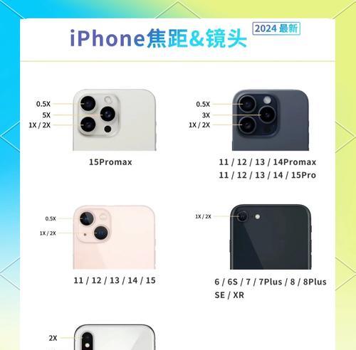 苹果手机老版拍照功能如何设置？