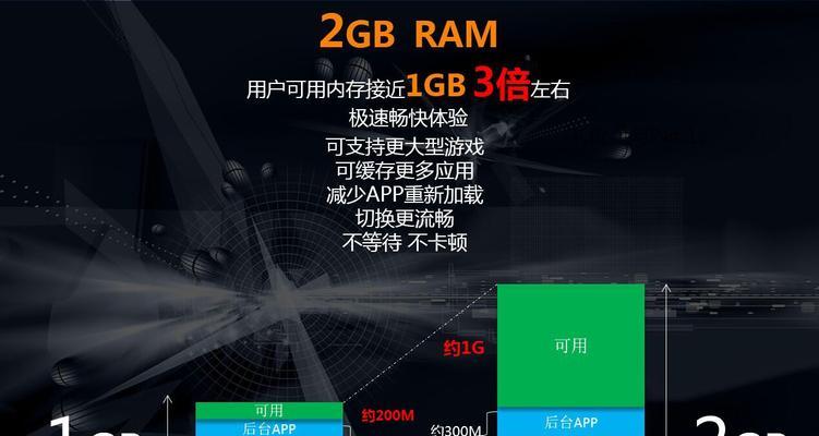 电脑内存如何最大化使用？最大化内存的正确方法是什么？
