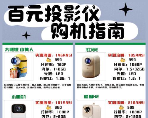 博主们通常使用哪些投影仪？这些投影仪有何特点？