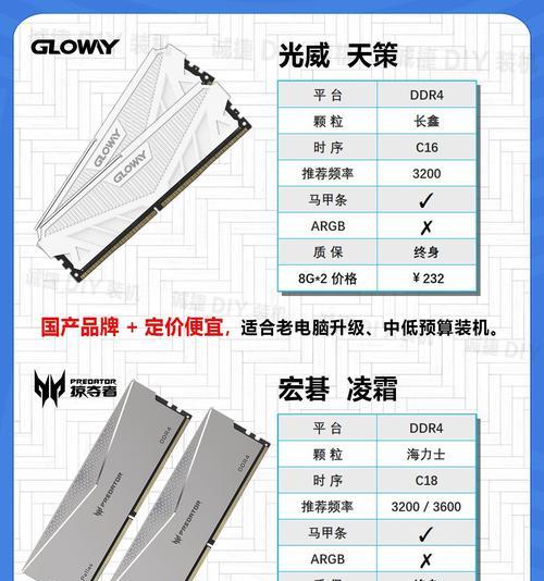 老笔记本查看适配内存的方法有哪些？