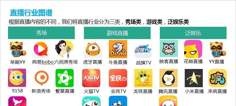 直播电脑配置电商怎么样？如何选择适合直播的电脑配置？
