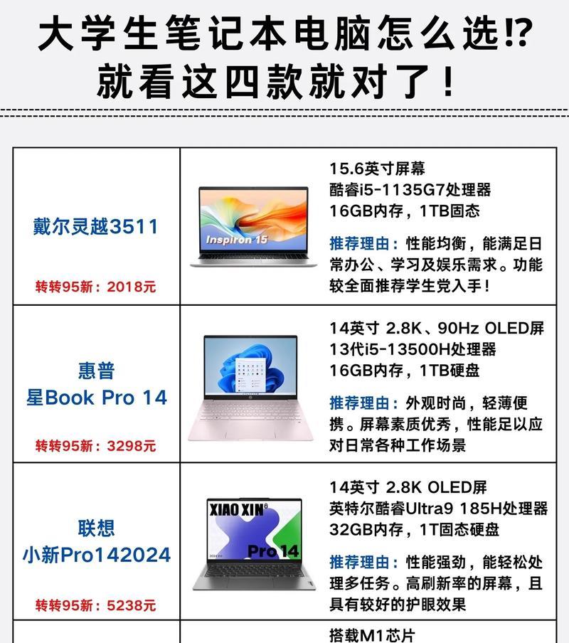 选择笔记本电脑时应该考虑哪些因素？