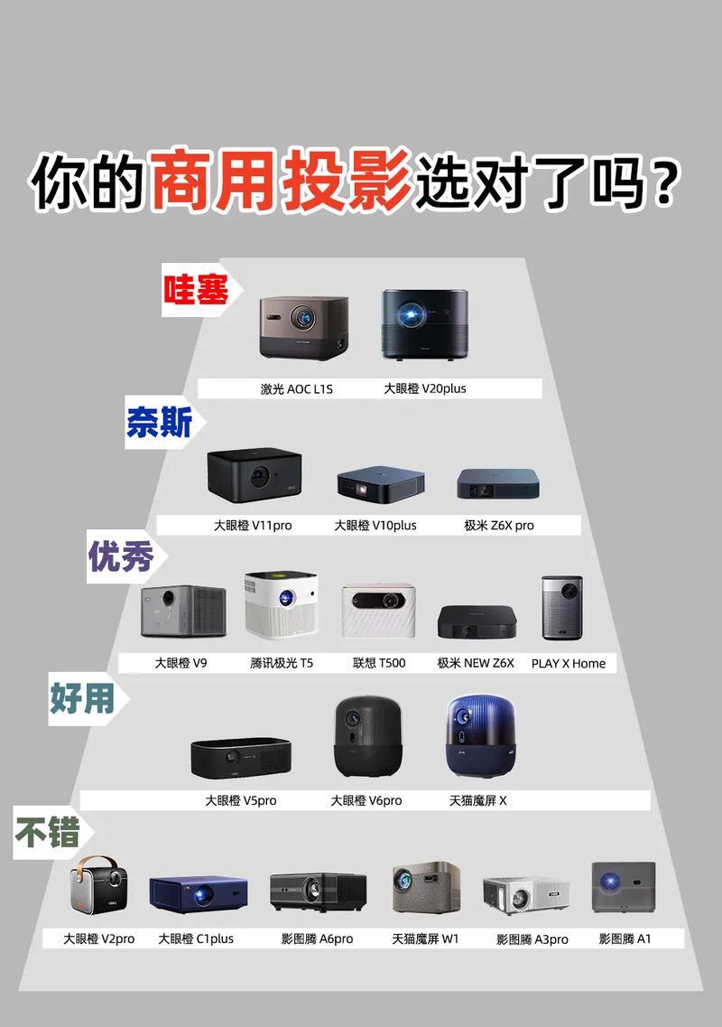 酒店投影仪尺寸选择标准是什么？