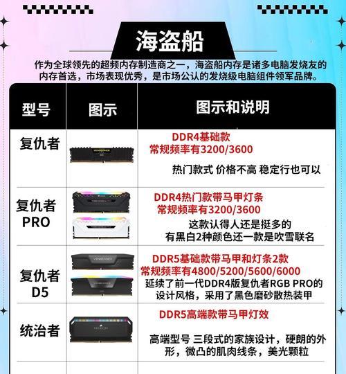 电脑内存条使用量怎么看？