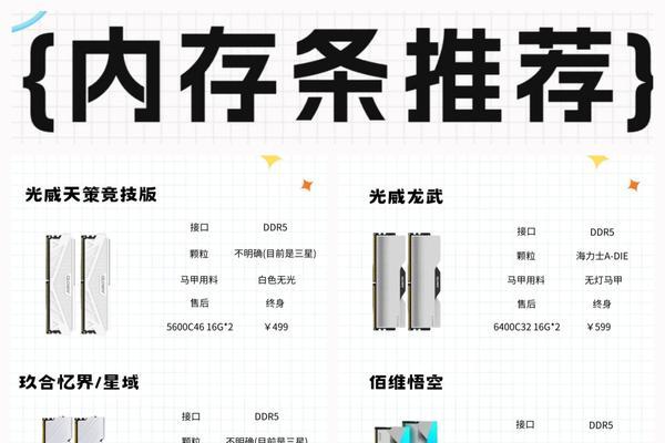 电脑内存条使用量怎么看？