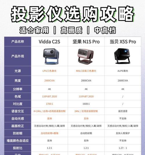投影仪国产怎么样？国产投影仪的性能和价格如何？