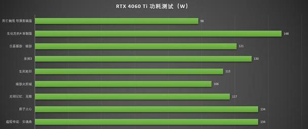 如何调整4060ti电脑显示器的帧率？