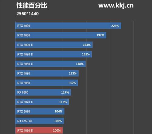 如何调整4060ti电脑显示器的帧率？