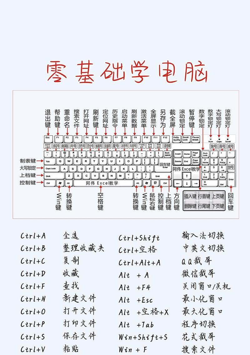 新联想电脑无关机键如何处理？