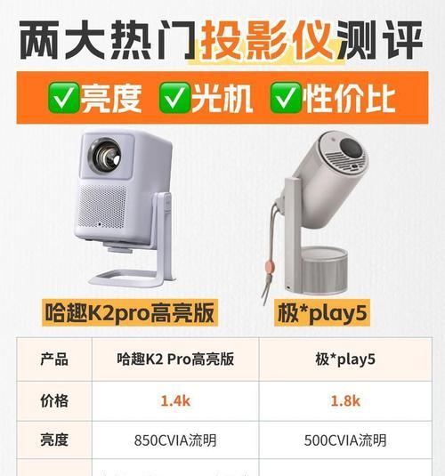 投影仪加装镜头的作用是什么？