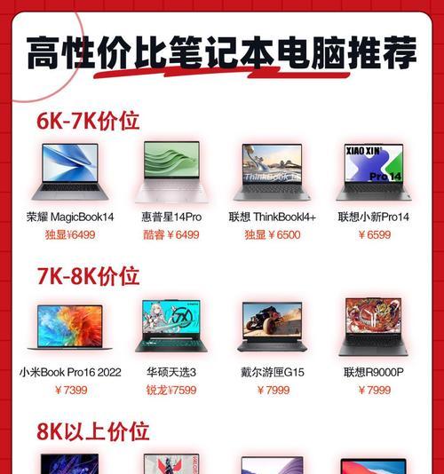 孩子上学适合哪一价位的笔记本电脑？选购时应注意什么？