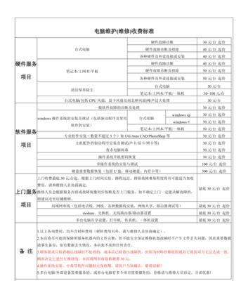 笔记本电脑屏幕损坏维修费用多少？