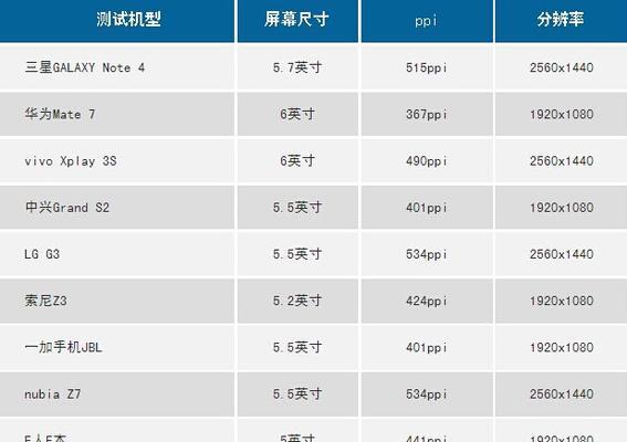 如何识别电脑显示器的尺寸大小？