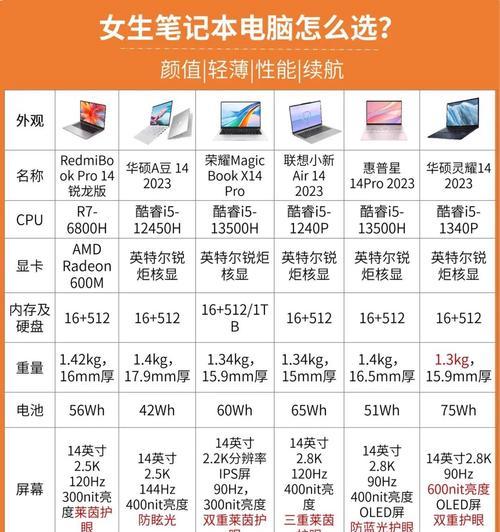 刘航笔记本电脑性能如何？