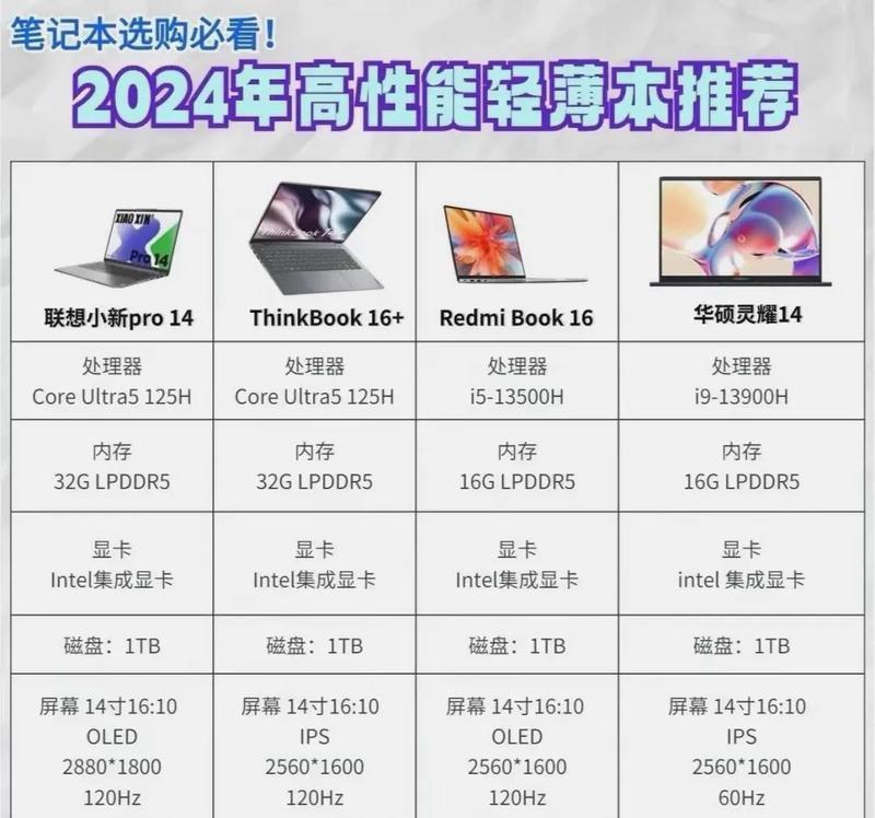 如何体验电脑性能好的配置？有哪些测试软件推荐？