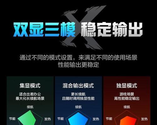 如何选择适合自己的笔记本电脑型号？